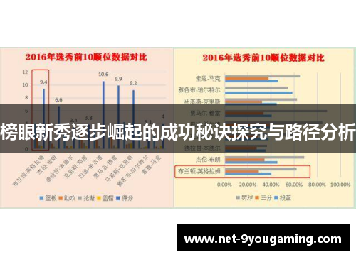 榜眼新秀逐步崛起的成功秘诀探究与路径分析
